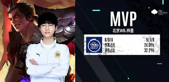 制热区的最 制热区的最